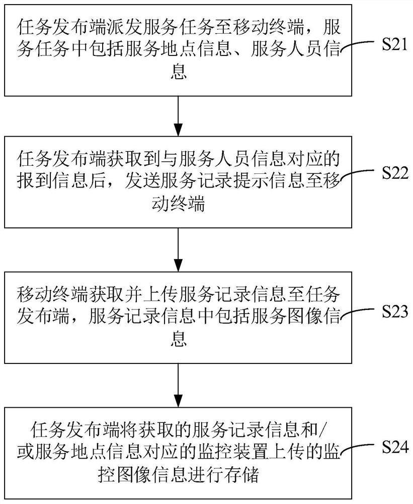 Supervision method, server and computer readable storage medium