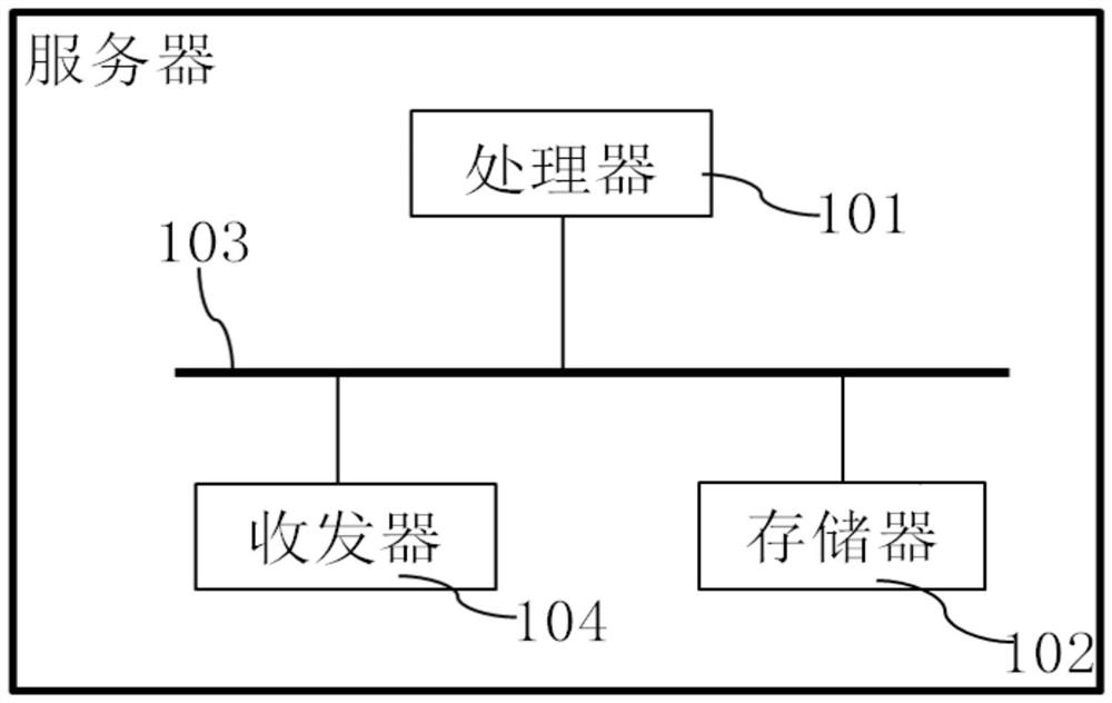 Supervision method, server and computer readable storage medium