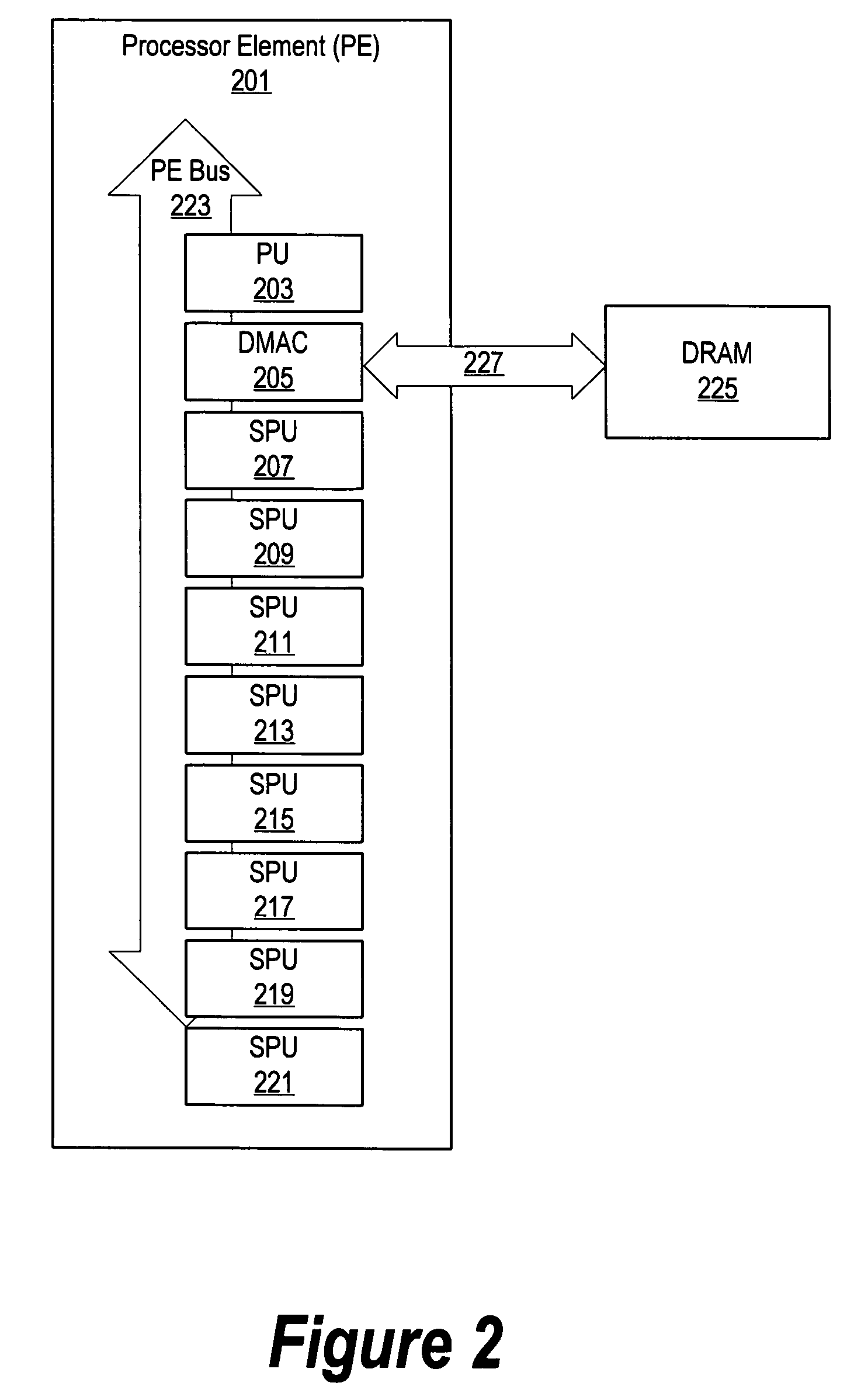 System and method for grouping processors and assigning shared memory space to a group in heterogeneous computer environment