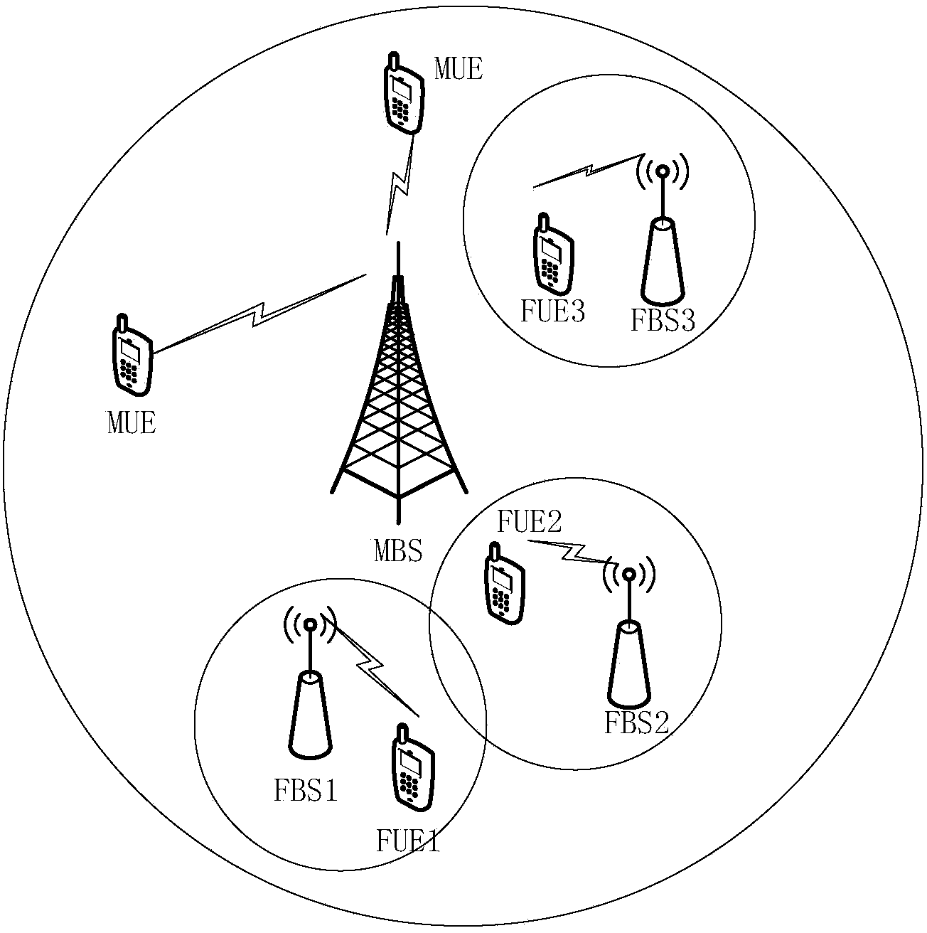 Heterogeneous cellular network energy efficiency optimization method based on independent sets