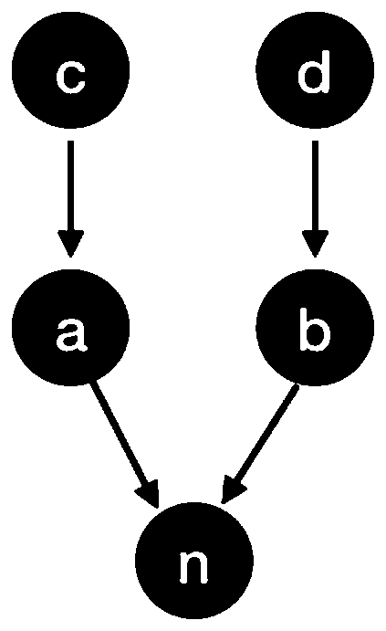 Method for predicting a target node of a knowledge graph based on user feedback information