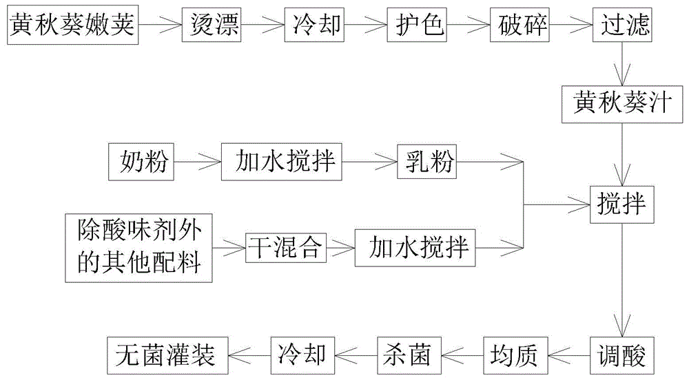 Okra yogurt beverage and preparation method thereof