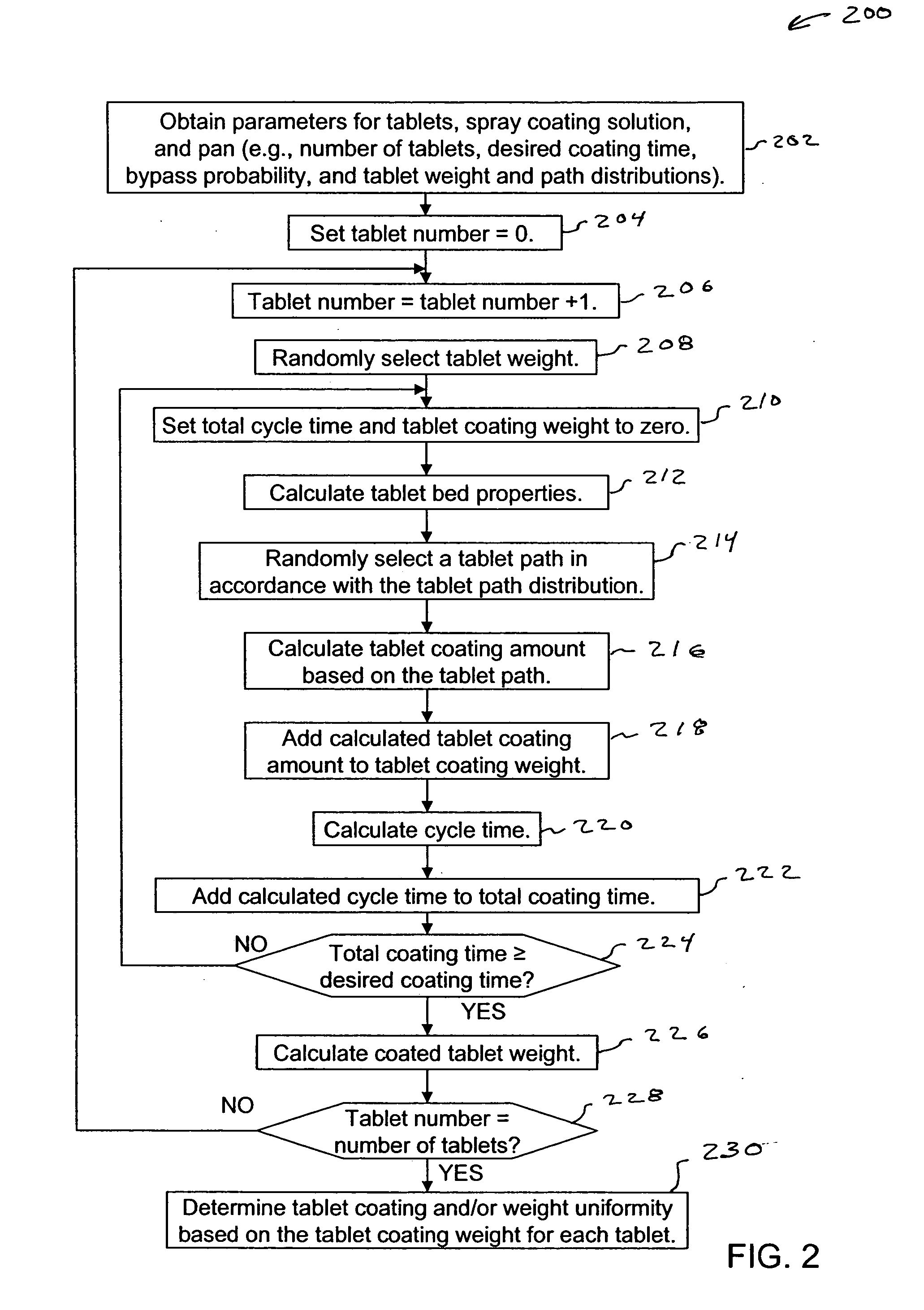 Pan coating simulation for determining tablet coating uniformity