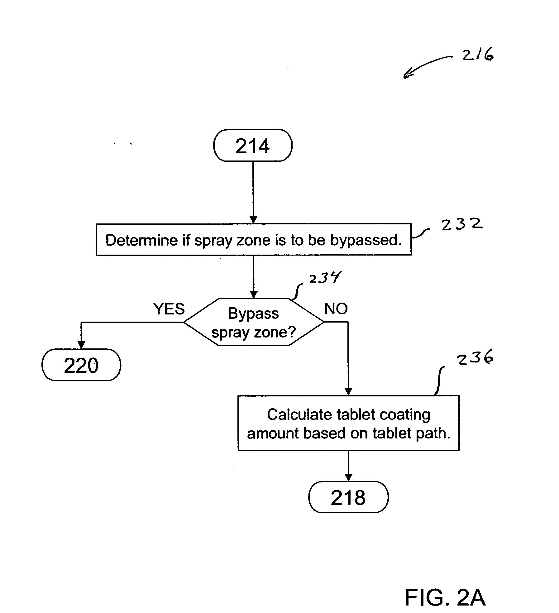 Pan coating simulation for determining tablet coating uniformity