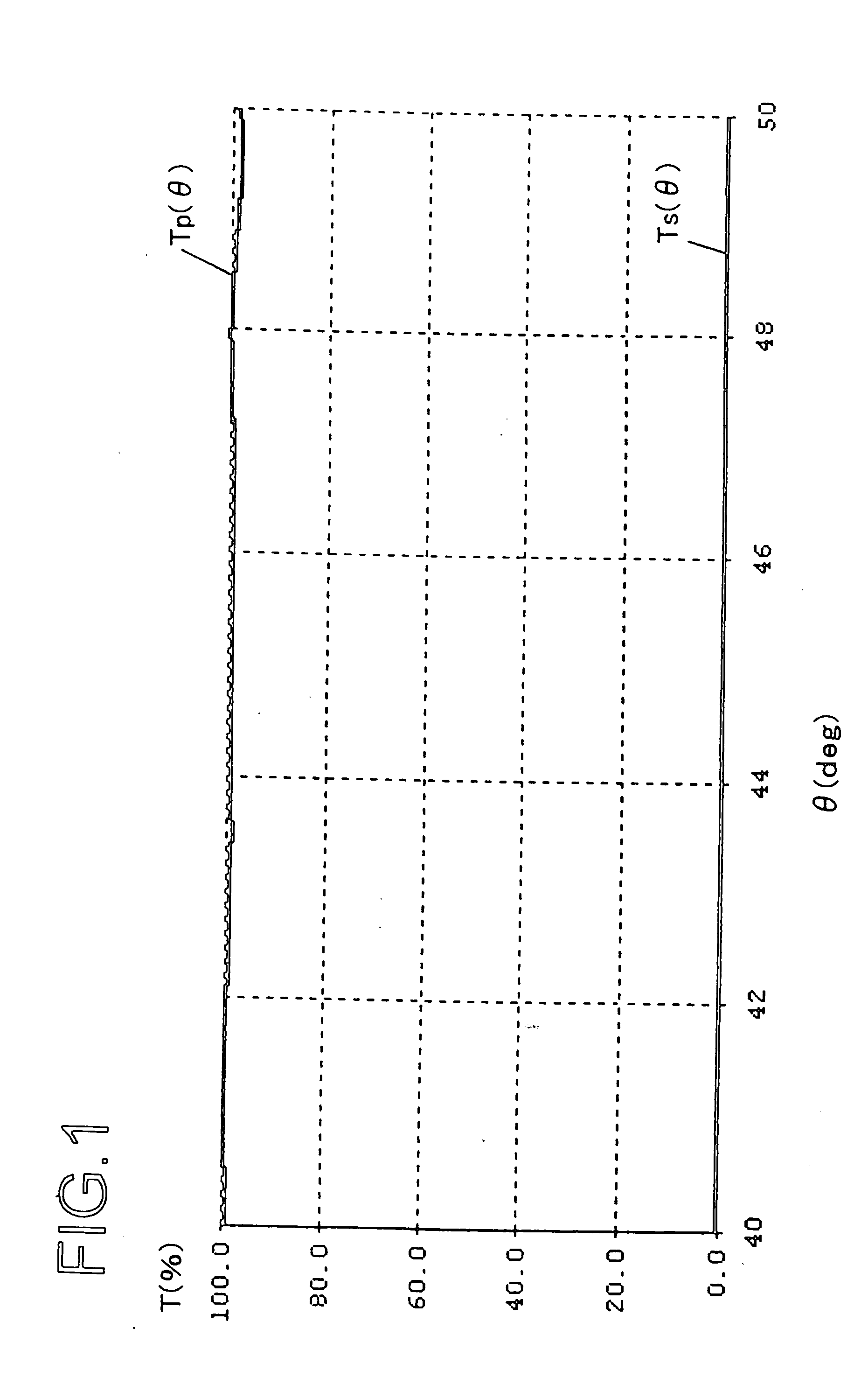 Polarization beam splitter film and method of phase shift adjustment thereof