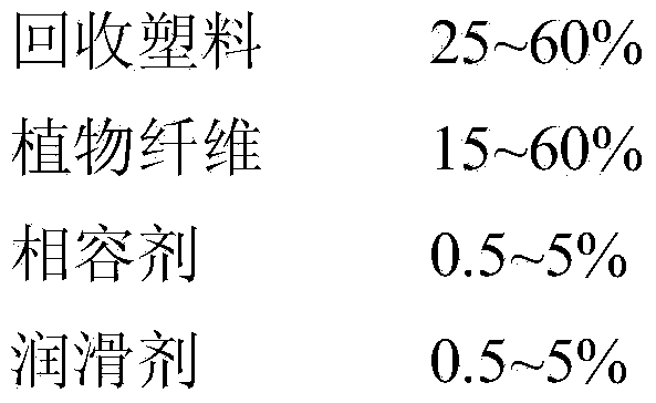 High-wear-resistance wood-plastic floor board and preparation method thereof