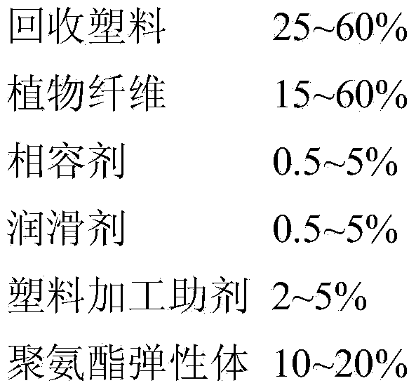 High-wear-resistance wood-plastic floor board and preparation method thereof