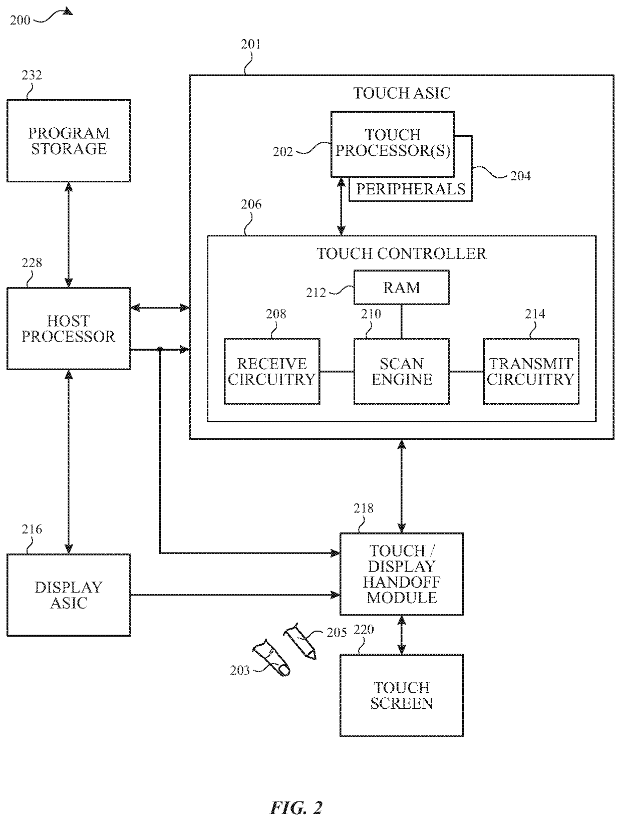 Common mode noise mitigation for integrated touch screens