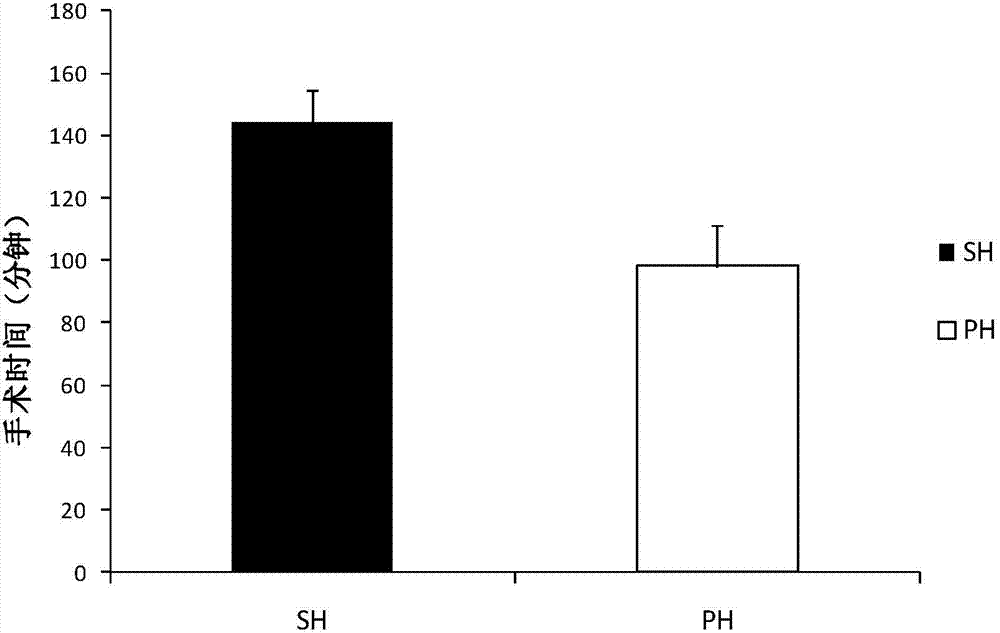 Thermo-sensitive gel composition and application thereof