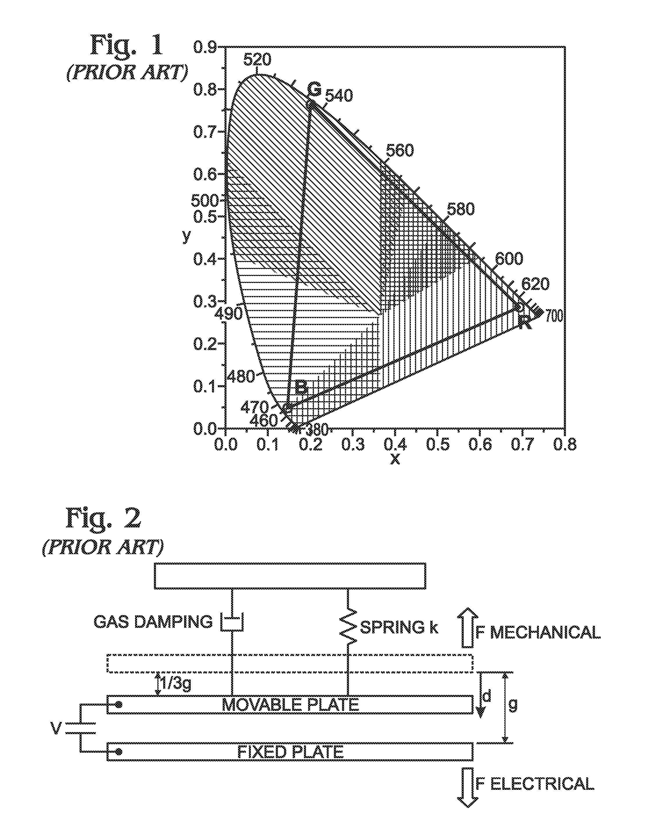 Full Color Gamut Display Using Multicolor Pixel Elements