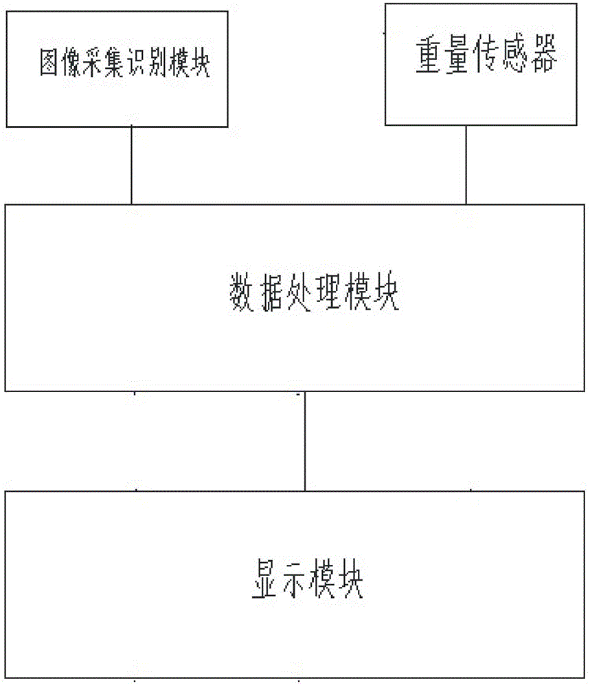 System and method for managing refrigerator food information