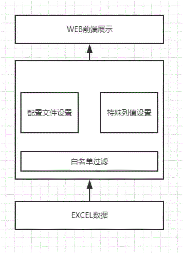 Table querying method and device and equipment