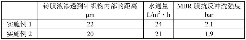 Membrane transfer coating MBR membrane and preparation method thereof