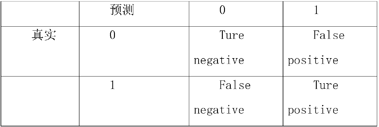 Method and system for detecting human injury claim data risk