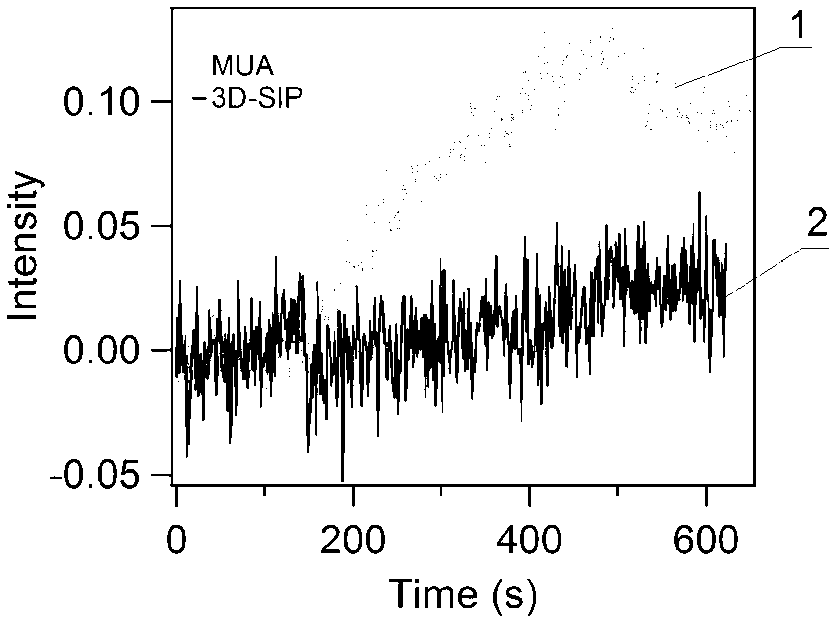 Chip, preparation method, application and method for screening drugs