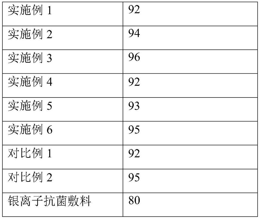 A kind of medical dressing applied to chronic wound and preparation method thereof