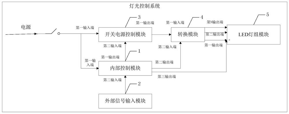 Light control system