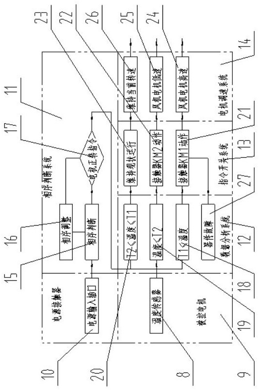 Energy-saving and noise-reducing type explosion-proof fan