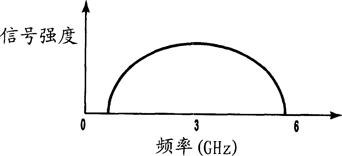 Optical signal receiver, optical signal receiving apparatus, and optical signal transmitting system