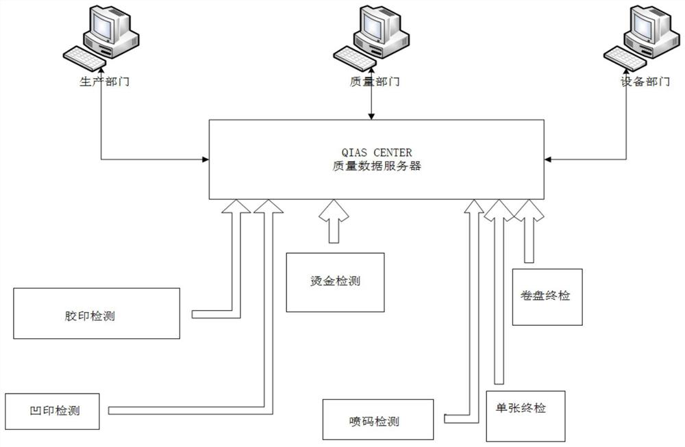 Printing quality detection and analysis system based on deep learning