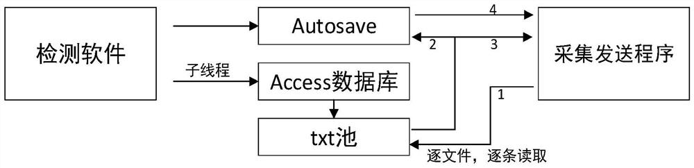 Printing quality detection and analysis system based on deep learning