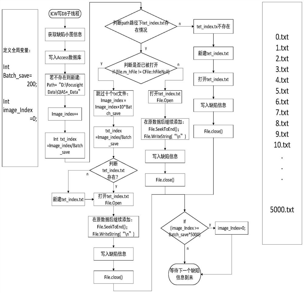 Printing quality detection and analysis system based on deep learning