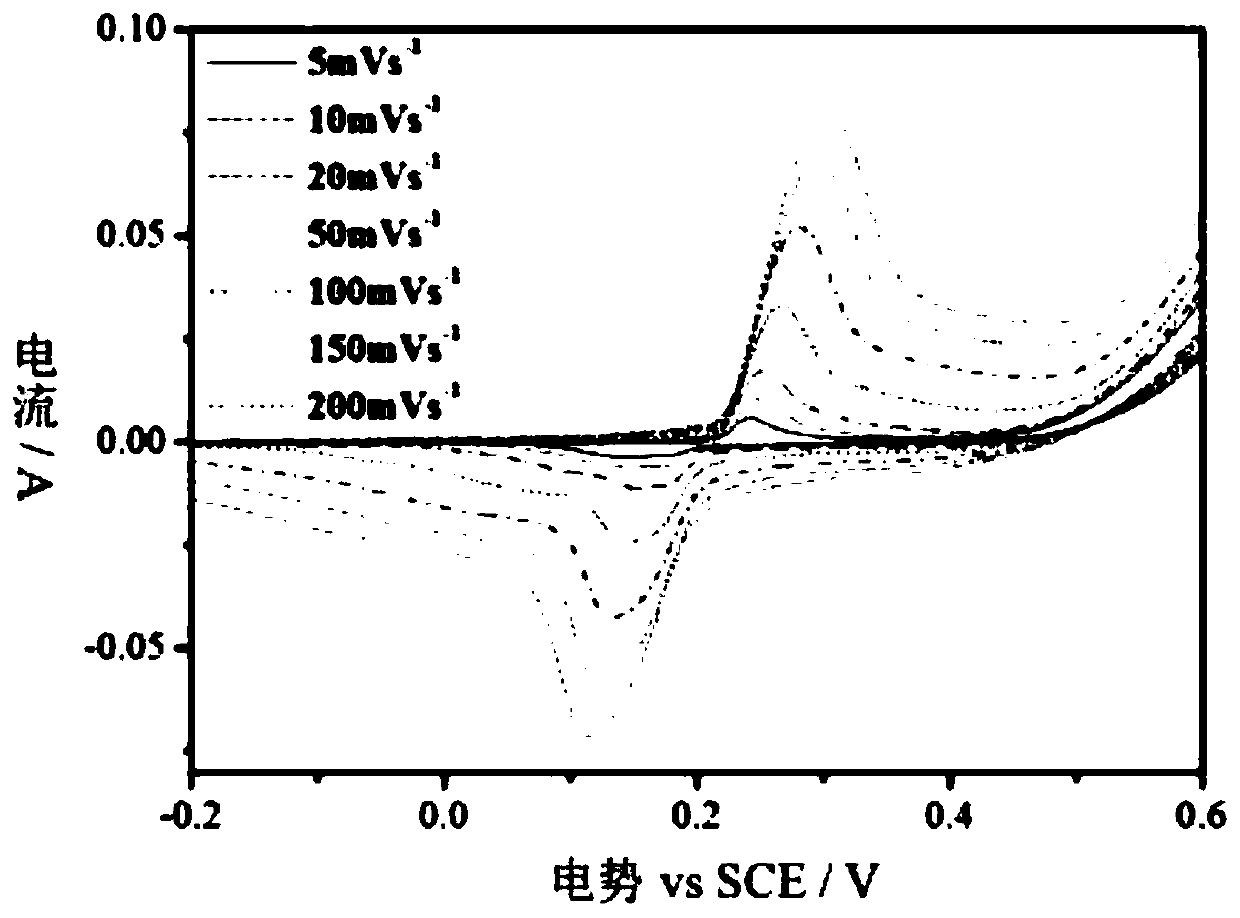 Copper metal organic framework material with supercapacitive performance and its preparation method and application