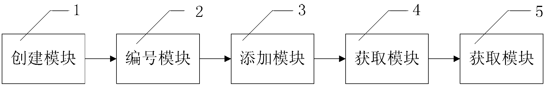 Method and device for configuring webpage in modularization mode