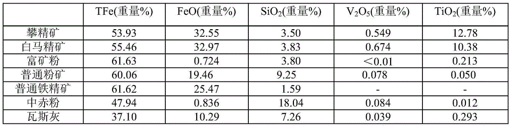 Sintering mixture and vanadium-titanium sinter as well as preparation method of vanadium-titanium sinter