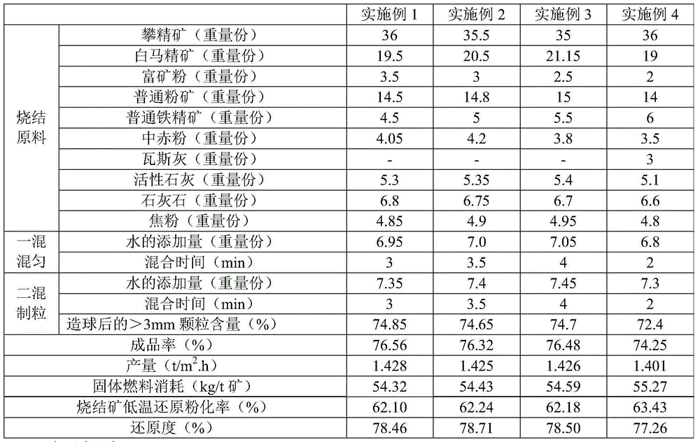 Sintering mixture and vanadium-titanium sinter as well as preparation method of vanadium-titanium sinter