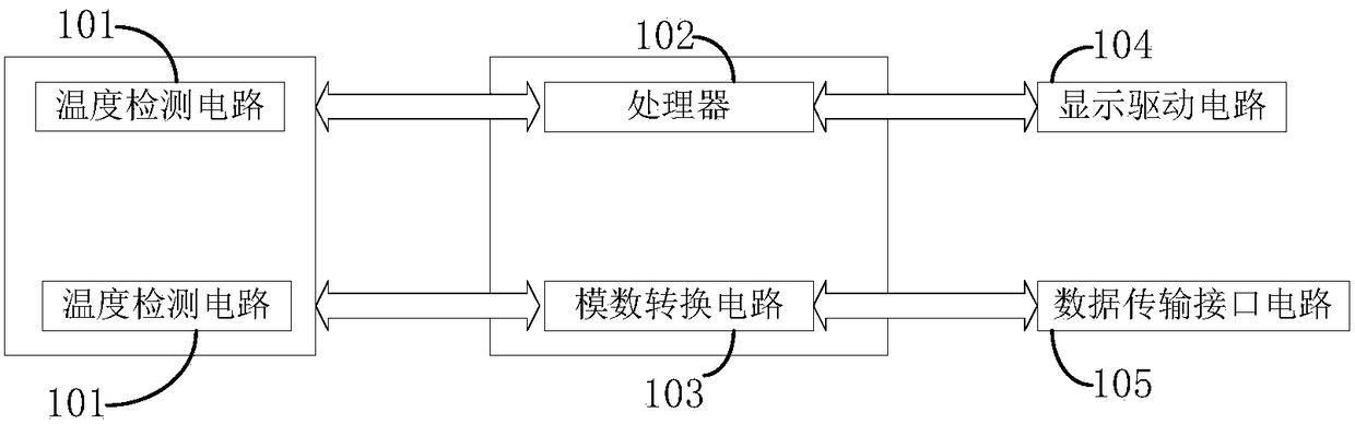 Printed circuit board (PCB) detection device and method