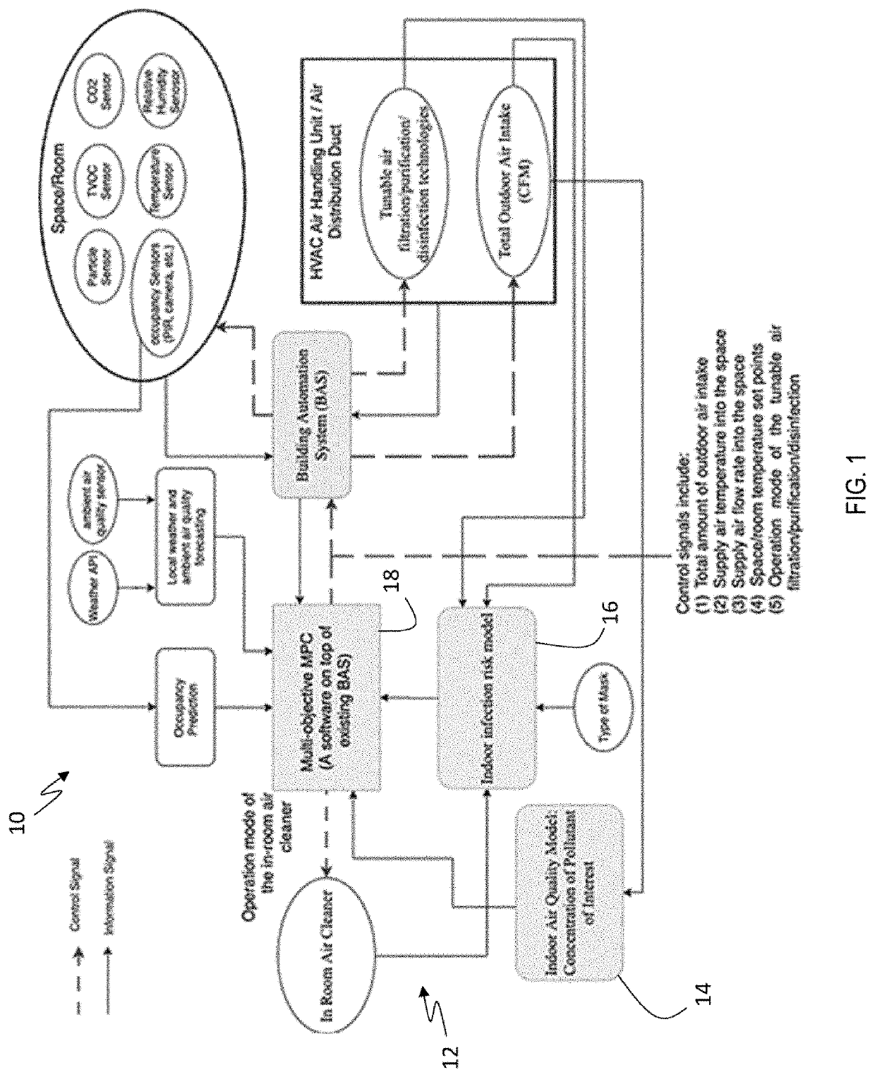 System for minimizing indoor infection risk and maximizing energy savings