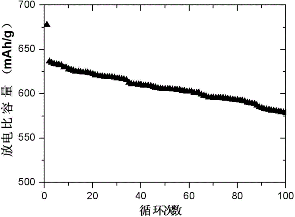 Si-C-N composite negative pole material and preparation method thereof