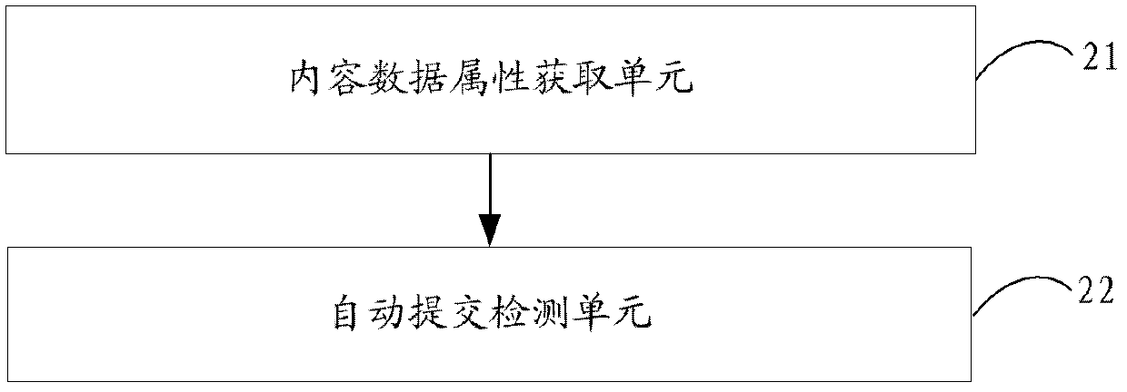 Method and device for detecting automatic submitted content