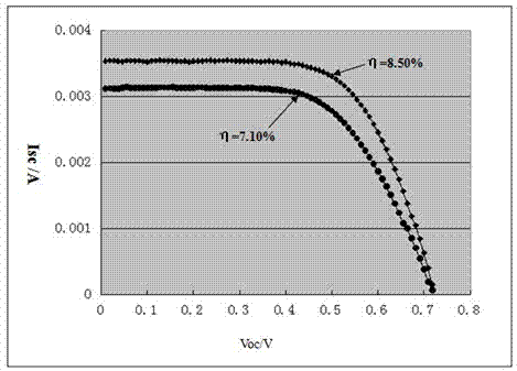 Dye-sensitized solar cell (DSSC) photo-anode and manufacturing method and application thereof