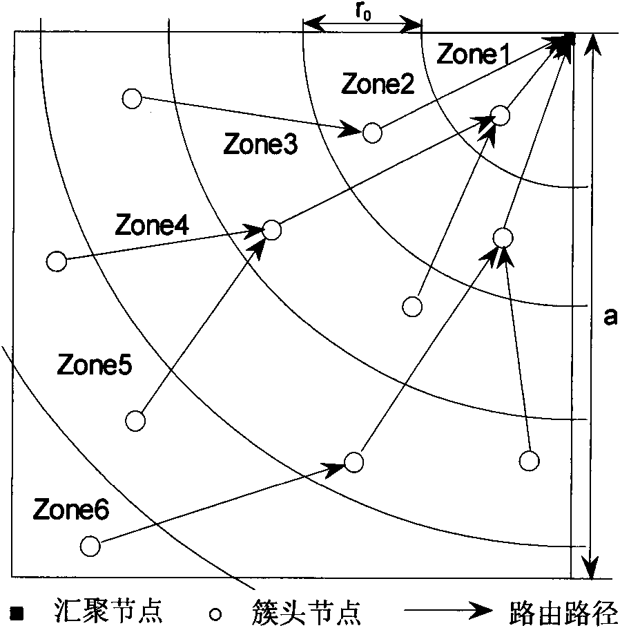 Least effort delivering zone-spanned virtual cluster multi-hop routing method