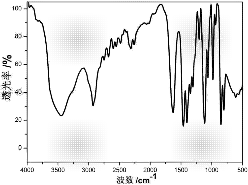 Preparation, characterization and application of a divalent manganese fluorescent material based on dibromo 1,4-diethyl-1,4-diazabicyclo[2.2.2]octane