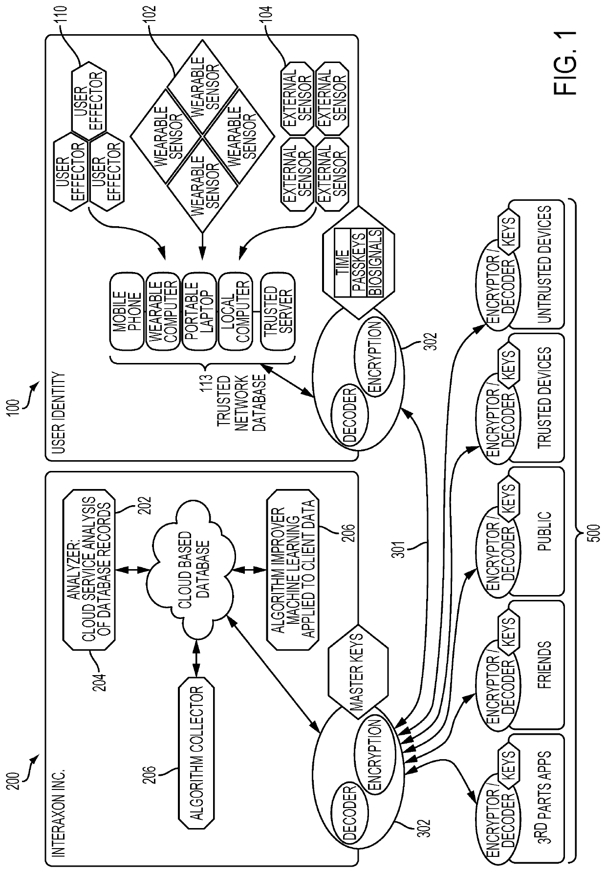 Systems and methods for collecting, analyzing, and sharing bio-signal and non-bio-signal data