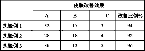 Facial cream and preparation method thereof