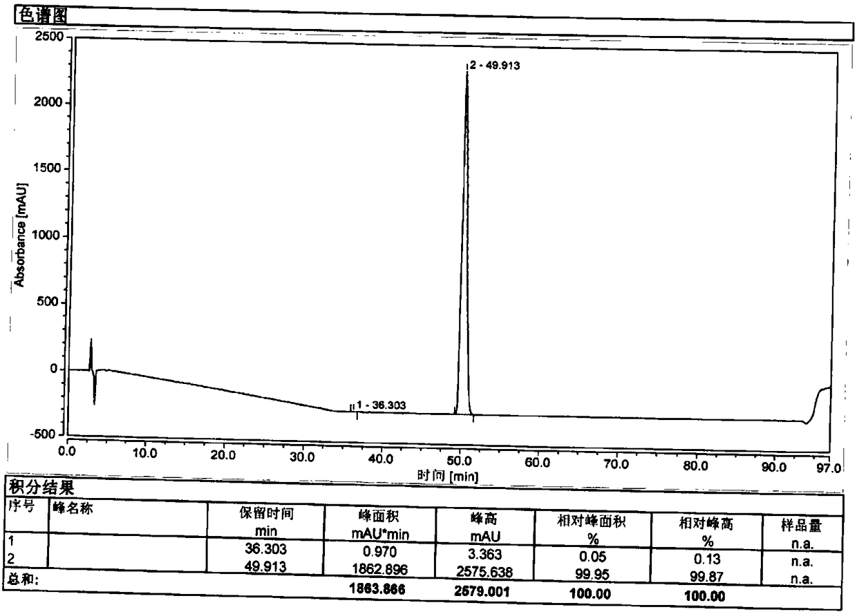 Method for purifying bedaquiline and preparing stable crystal form of bedaquiline