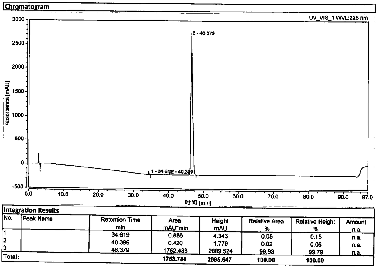 Method for purifying bedaquiline and preparing stable crystal form of bedaquiline