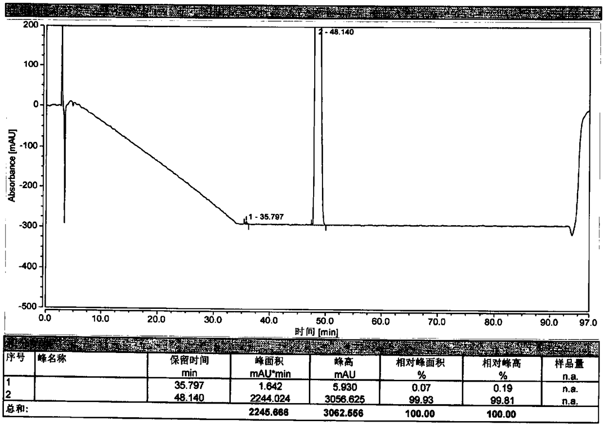 Method for purifying bedaquiline and preparing stable crystal form of bedaquiline