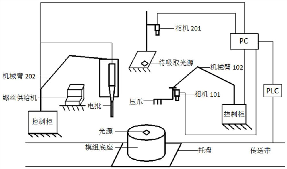 A dual-arm collaborative intelligent assembly system based on vision positioning