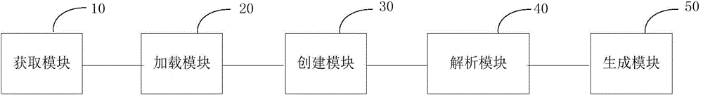 Code generation method and system of application software