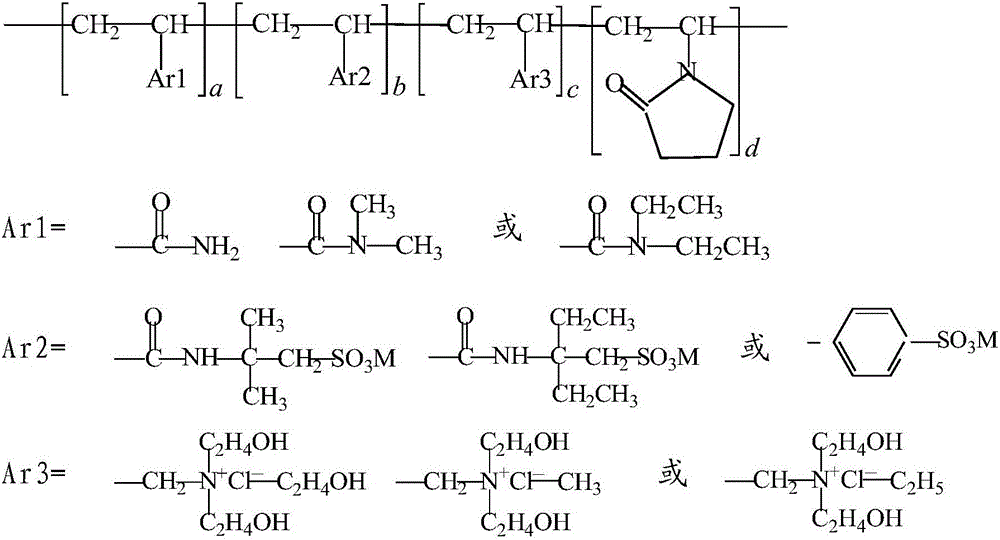 Temperature-resistant and salt-tolerant polymeric filtrate loss reducer for water-based drilling fluid and method for preparing temperature-resistant and salt-tolerant polymeric filtrate loss reducer