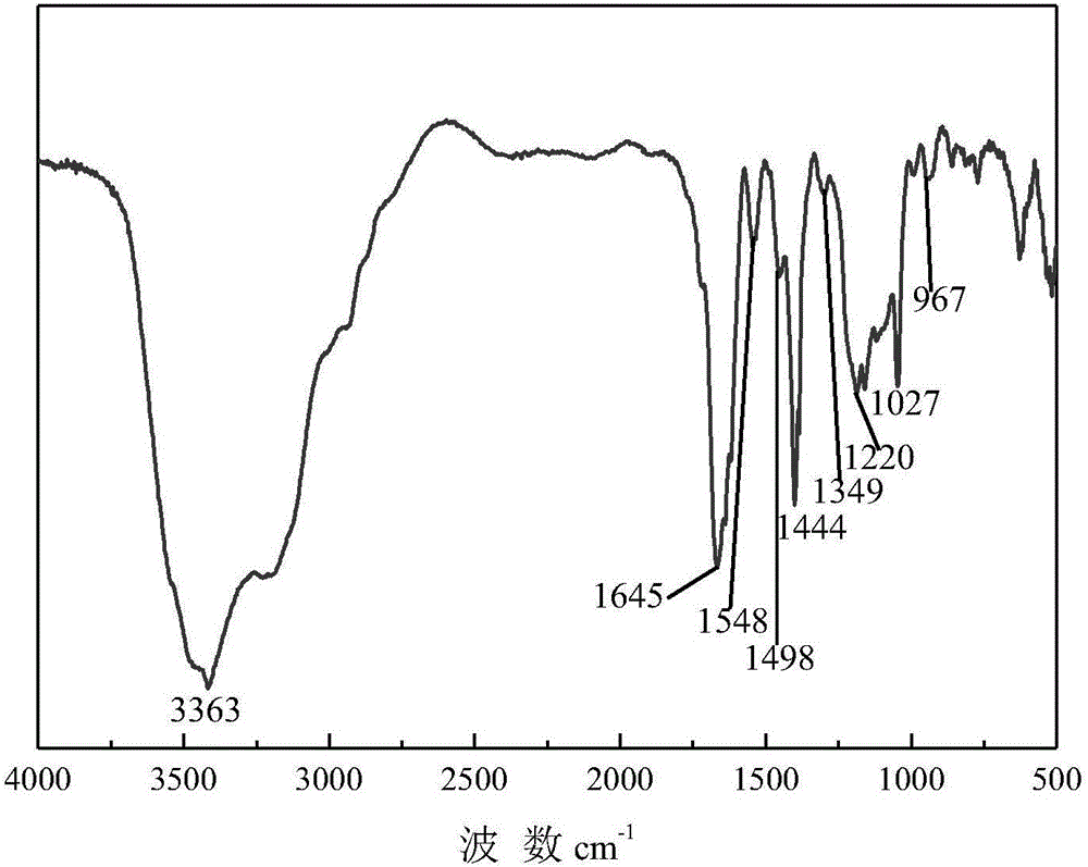 Temperature-resistant and salt-tolerant polymeric filtrate loss reducer for water-based drilling fluid and method for preparing temperature-resistant and salt-tolerant polymeric filtrate loss reducer