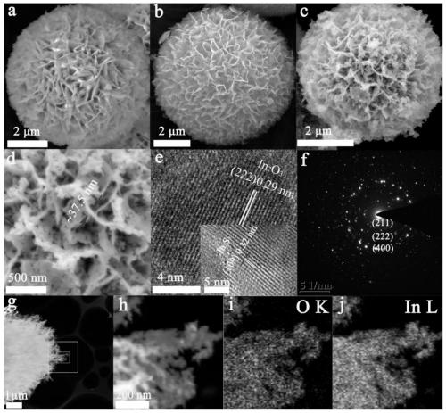 Indium oxide material for gas detection and preparation method thereof