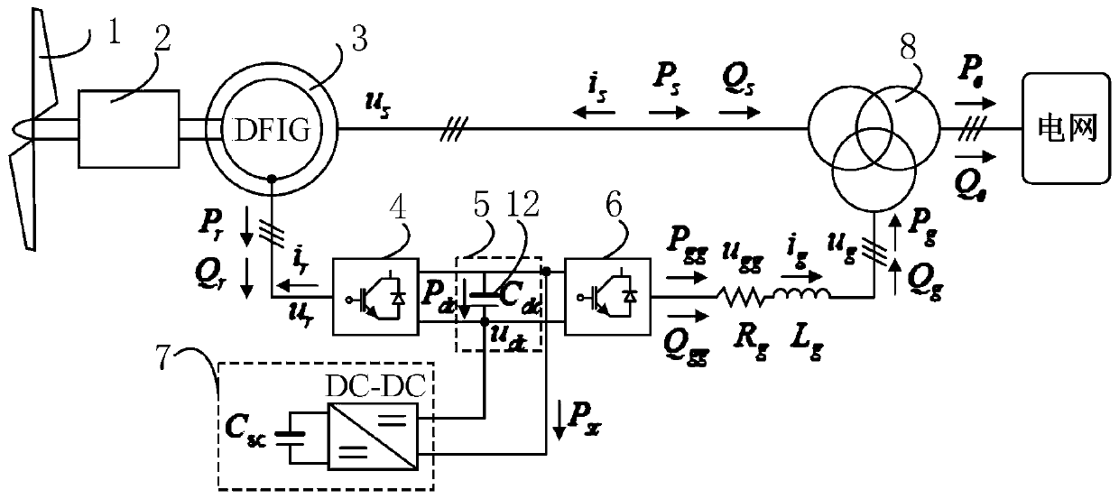 Offshore doubly-fed wind-driven generator set high-voltage ride-through (HVRT) control method and system