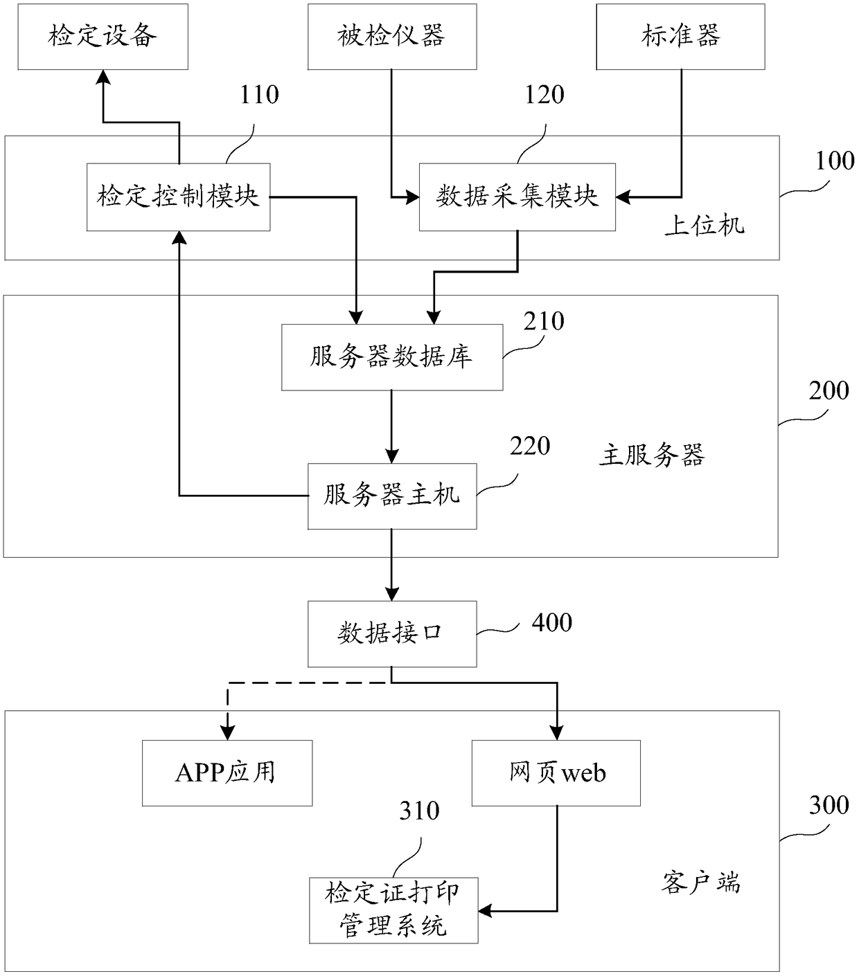 Intelligent sensor system and control method for batch verification of meteorologists