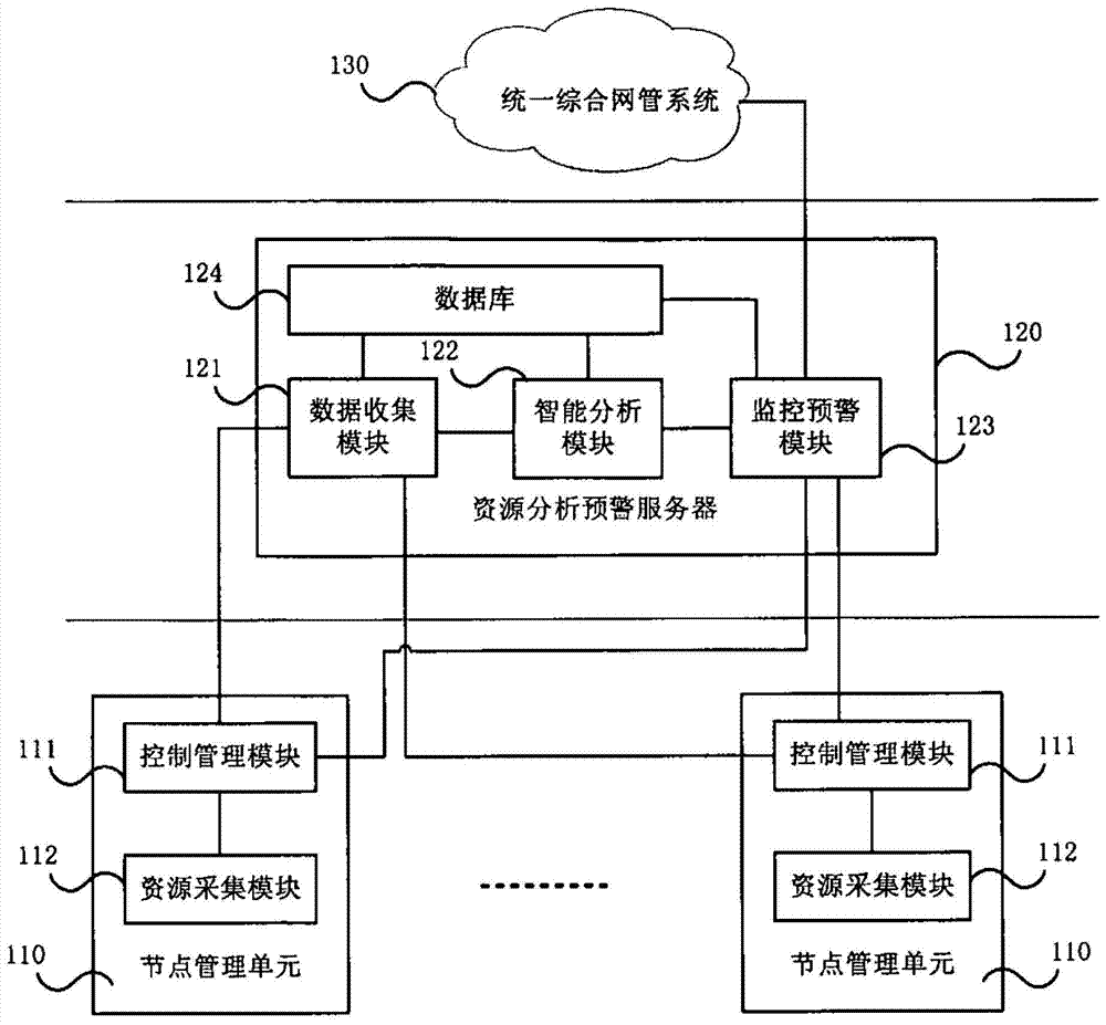 Cloud platform resource adaptive early warning method and system